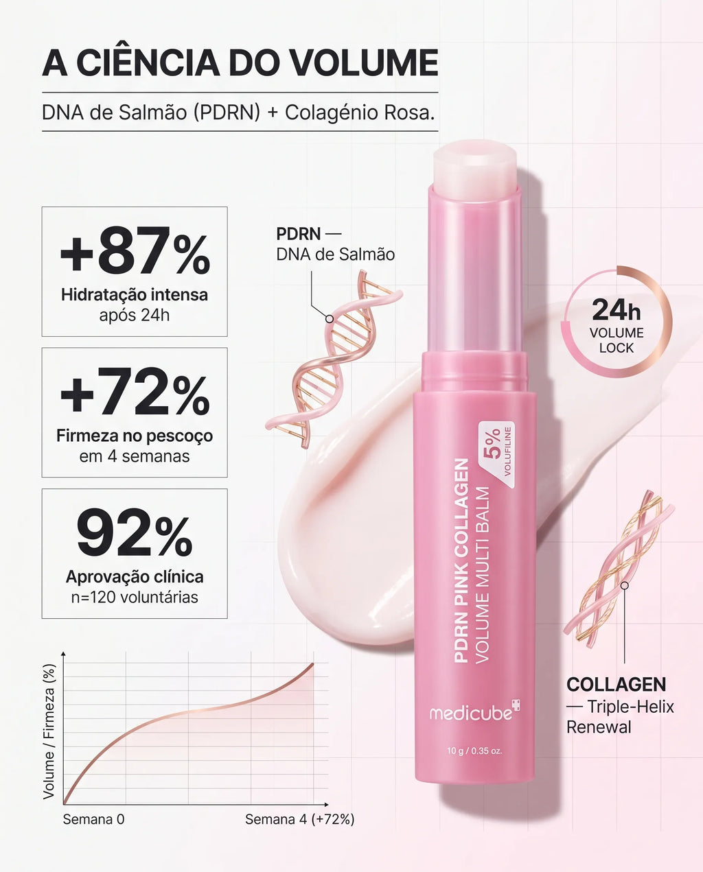 Medicube PDRN Pink Collagen Volume Multi Balm